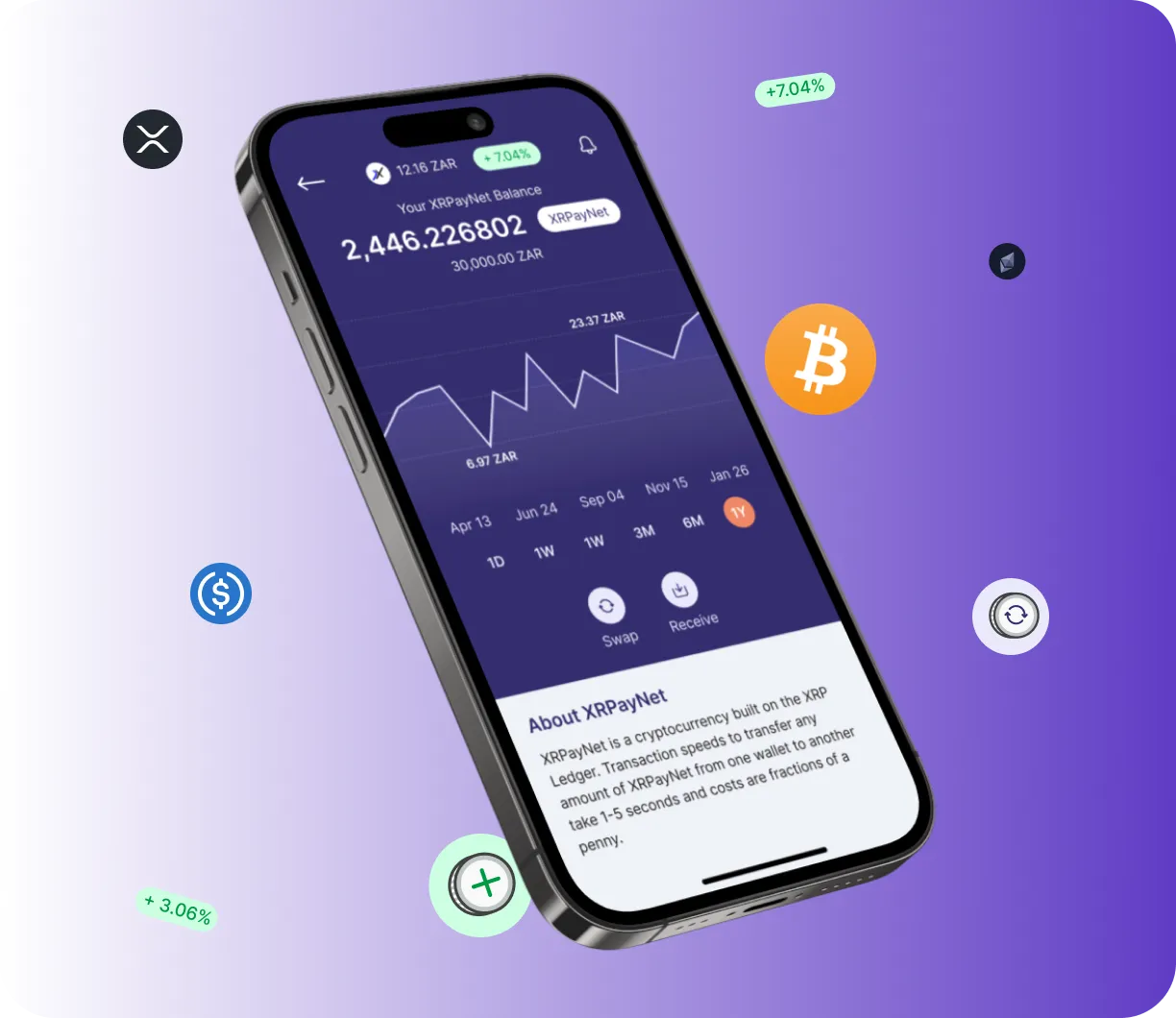Swap +Pro Relpax - O que é o Swap +Pro Relpax?